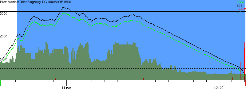 Barometer